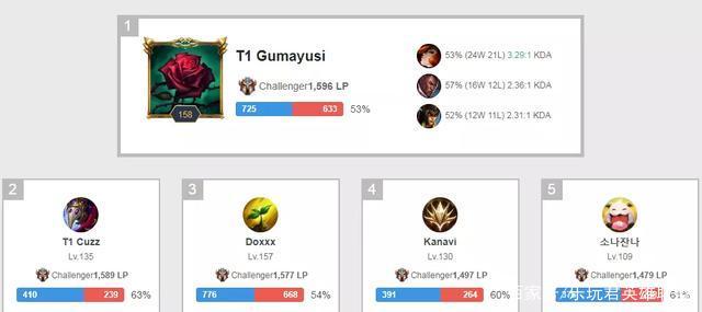 更是技术 更是技术